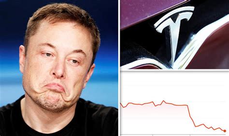 Tesla Share Price Stock Plummets After Elon Musk Details ‘excruciating Year City And Business