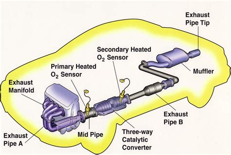 Catalytic Converter Automobile