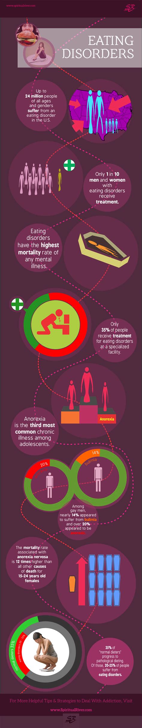 Eating Disorders And Addiction Infographic Infographic Plaza