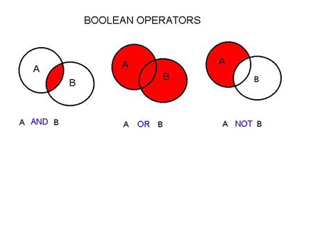 Computers Evolution Boolean Operators Information Literacy