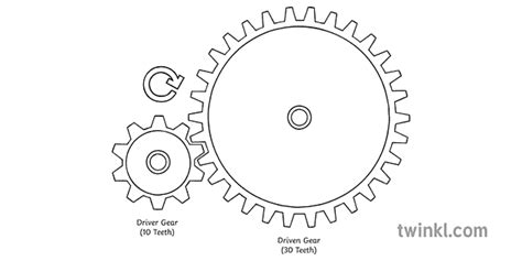 Simple Gear Train Design And Technology Diagram Secondary Bw Rgb