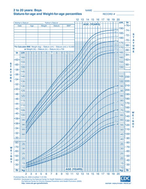 Cdc Growth Charts Weight For Length Percentiles Girls Birth To