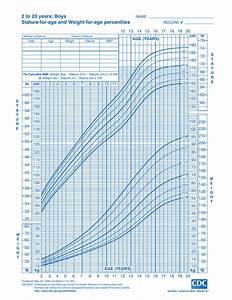 Cdc Growth Chart Bmi Best Picture Of Chart Anyimage Org 8a0