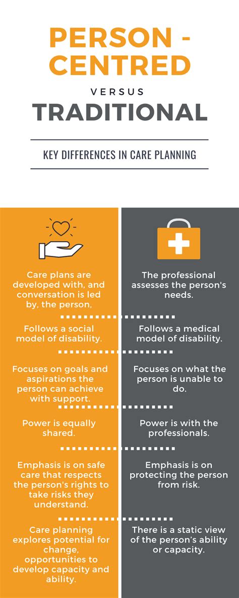 Person Centred Practice Framework