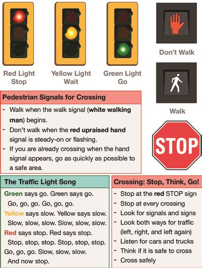 Traffic Light Pedestrians Signals And Stop Signs For Crossing Free