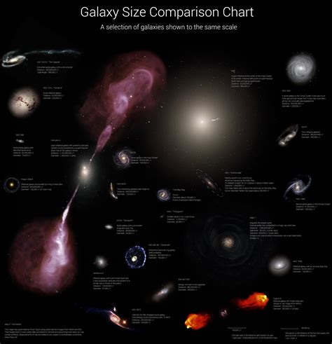 親子觀星會 Galaxy 星系大小比較圖