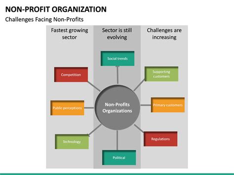 Non Profit Organizational Chart Template