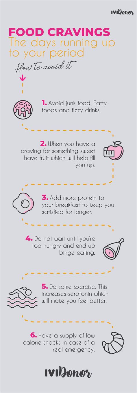 Food Cravings Before Your Period • Ividonor