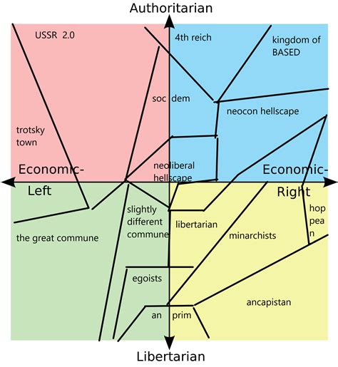 Are We Just Posting Political Compass World Maps Know