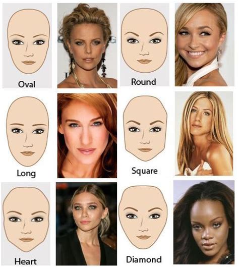 Female Face Shapes Chart