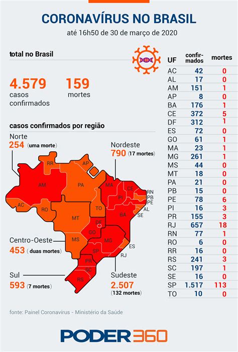 Pessoas com 60 anos ou mais vivendo em abrigos ou asilos. Brasil chega a 159 mortes por covid-19 e 4.579 casos ...