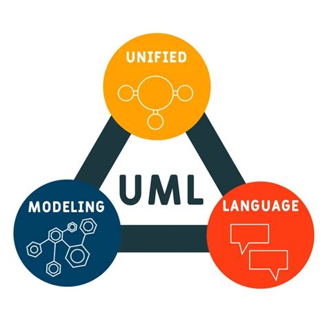 Uml Unified Modeling Language Acronym Business Concept Vector Illustration Concept With