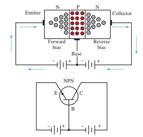 Npn Transistor Working Principle Electrical Academia