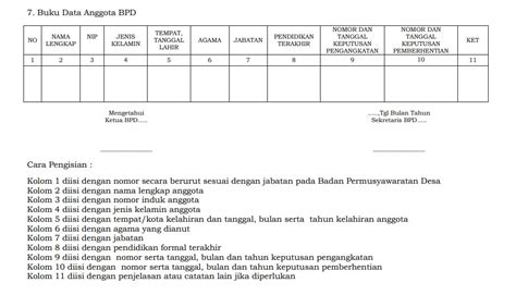 Maybe you would like to learn more about one of these? Buku Administrasi BPD - BRALINK.ID