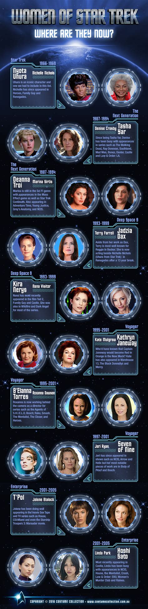 Women Of Star Trek Where Are They Now