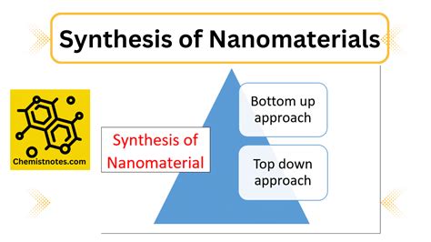 Synthesis Of Nanomaterials Bottom Up And Top Down Approach Chemistry