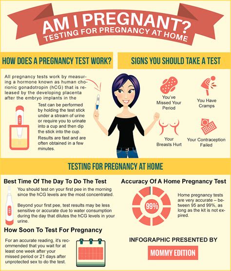 20 How Long Does It Take To Find Out If You Are Pregnant Ideas