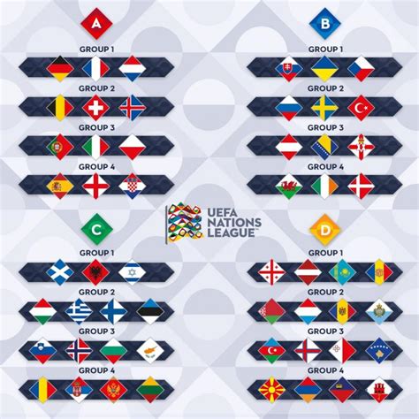 Uefa euro 2020 match schedule. UEFA Nations League Guide For Dummies: How It Works ...