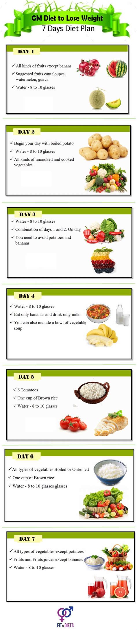 If you've successfully completed the first 5 days of the gm diet, then the gm diet day 6 is surely the best day and is also more rewarding. 7 day healthy high protein diet for fat loss and weight ...
