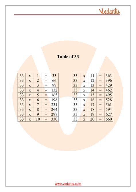 33 Times Table Chart