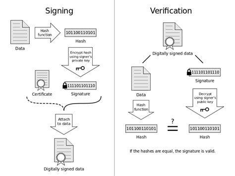 Doc Analisis Kinerja Implementasi Algoritma Digital Signature Rsa 0923