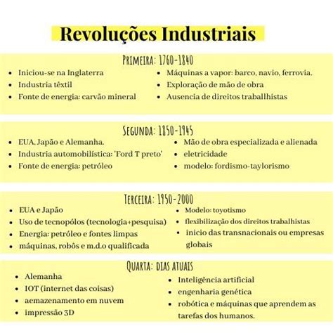 A Yellow Poster With The Words Revolutiones Industrialism Written In