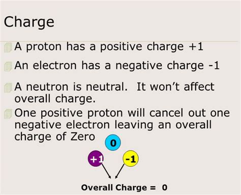 Charge Of Proton Definition Mass And More