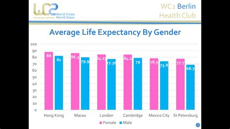 Chart and table of malaysia life expectancy from 1950 to 2021. Learning at City | WC2 Health Club Symposium 2016:Ageing ...