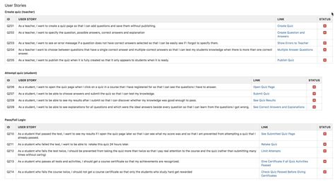 Create The Ideal User Story Wiki Page Write Agile Documentation User