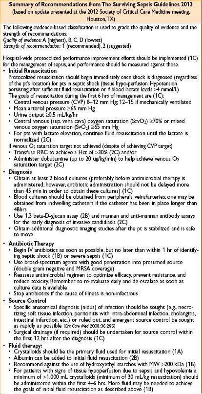 Burn And Critical Care Management Anesthesia Key