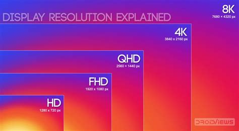 Screen Resolution Sizes What Is Hd Fhd Qhd Uhd 4k