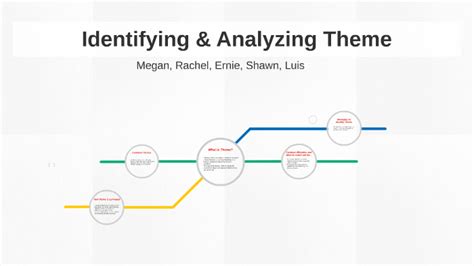 Identifying And Analyzing Theme By Megan Van Buhler