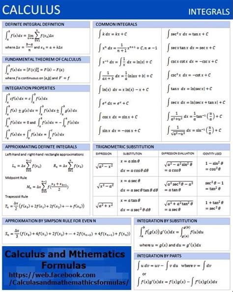 Calculus Formulas In 2020 Calculus The More You Know Mathematics