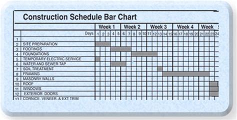 construction schedule bar chart construction schedule