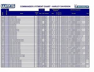Commander Ii Fitment Chart Harley Davidson Revzilla