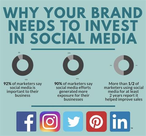 Benefits Of Using Social Media In Your Marketing Strategy The Social Media Butterfly