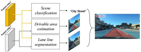 Applied Sciences Free Full Text Fast Drivable Areas Estimation With