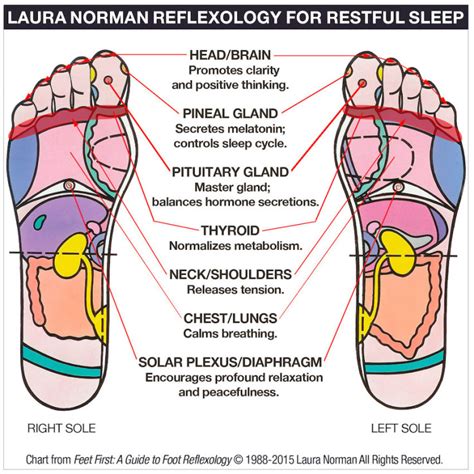 Diy Foot Reflexology For Your Best Sleep Ever Mindbodygreen
