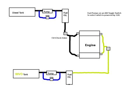 73 Powerstroke Fuel Line Diagram Wiring Diagram
