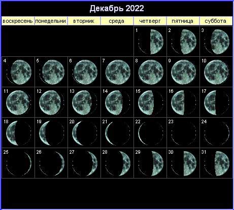 Лунный календарь на декабрь 2022: фазы Луны на декабрь 2022 года.