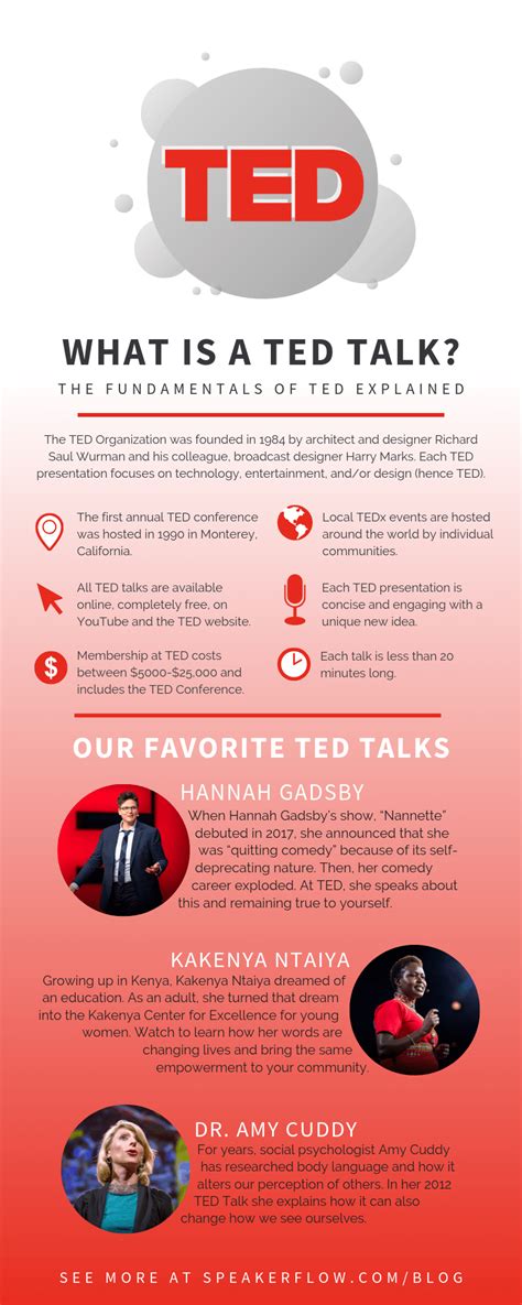 What Is A Ted Talk The Fundamentals Of Ted Explained 2022