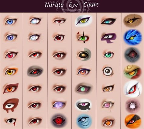 Naruto Eye Chart Naruto Eyes Eye Chart Naruto Characters