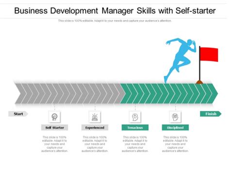 Business Development Manager Skills With Self Starter Ppt Powerpoint