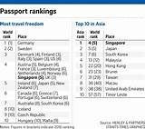 Passport Ranking 2017 Photos