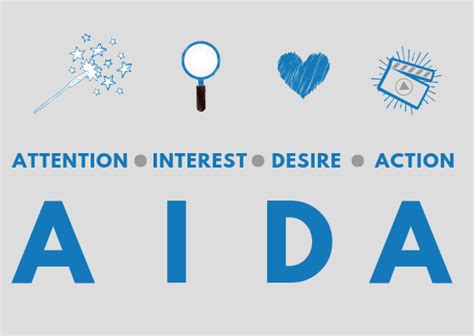 Es steht für die englischen begriffe attention (aufmerksamkeit), interest (interesse), desire (verlangen) und action (handlung). AIDA-Formel: So funktioniert das Prinzip im Online Marketing!