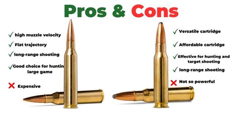 338 Lapua Vs 308 Which Cartridge Is Right For You