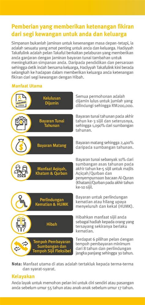 Does this still apply for takaful malaysia?? Pelan Hadiyyah Etiqa Takaful - Annajah Agency
