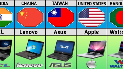 Laptop Brands From Different Countries Laptop Brands Ranking