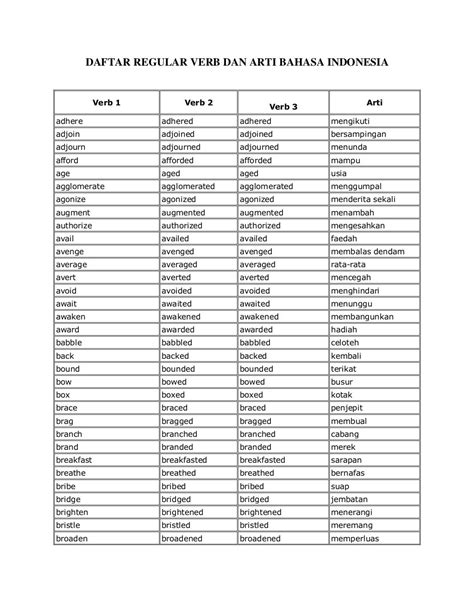 Daftar Regular Verb Dan Arti Bahasa Indonesia Verb 1 Verb 2 Arti Verb 3
