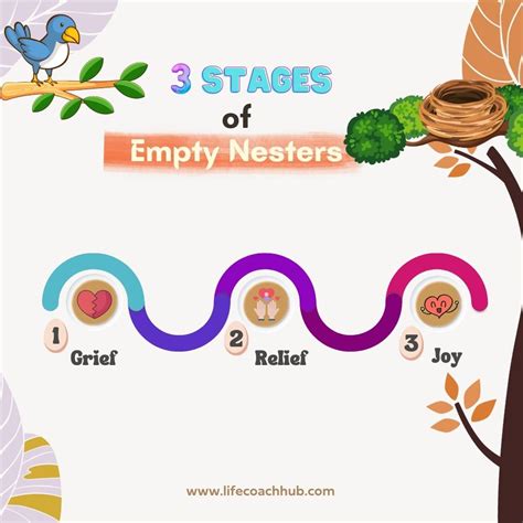 Empty Nest Blues What To Do When You Become An Empty Nester Life